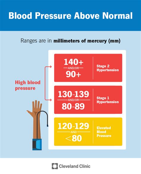 how to get bp number|How to Lower Systolic Blood Pressure .